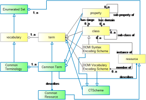 ctabstactmodel