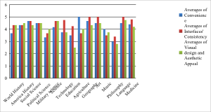 InterfaceUsabilityAverages